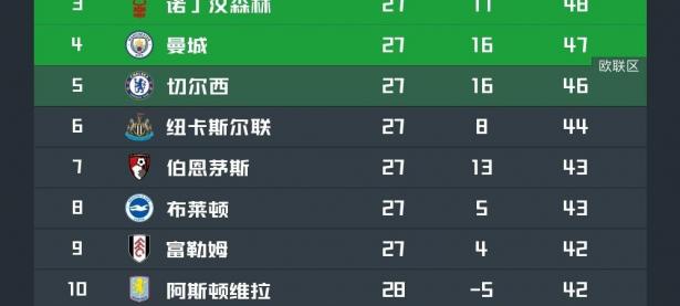 1xBit体育馆-关于利物浦再度豪取胜利，领先优势逐渐扩大的信息