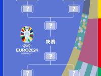 1xBit体育网页版-纷争纷飞，欧洲杯赛场赛程精彩纷呈