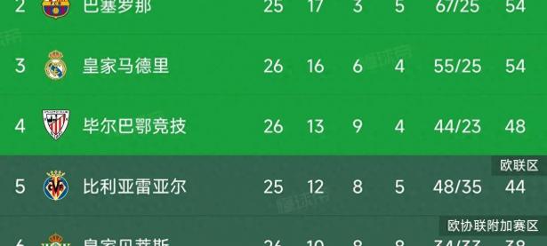 1xBit体育官方入口-关于马德里竞技主场逼平，稳固积分榜的信息