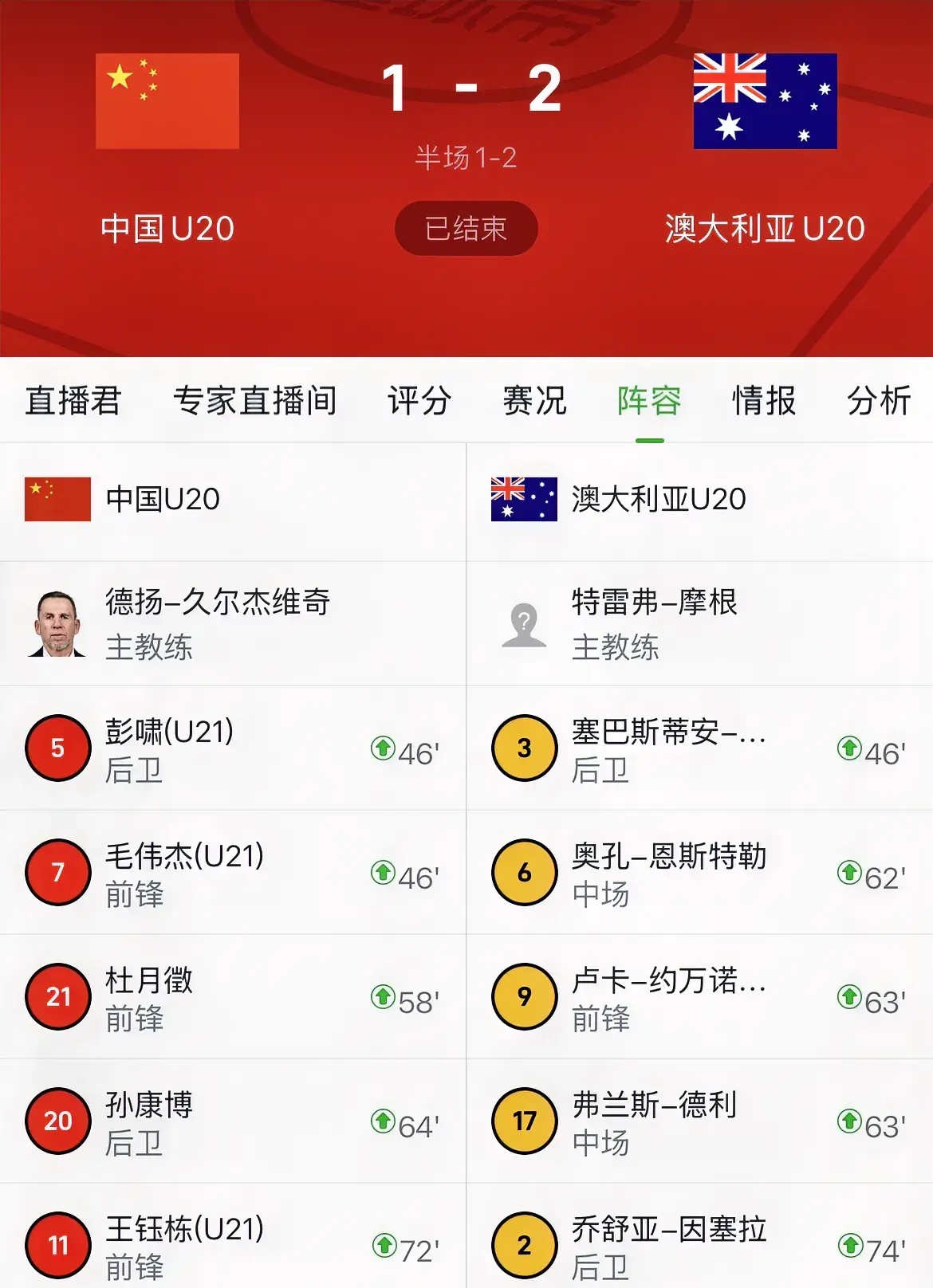 澳大利亚球队登顶积分榜，晋级淘汰赛