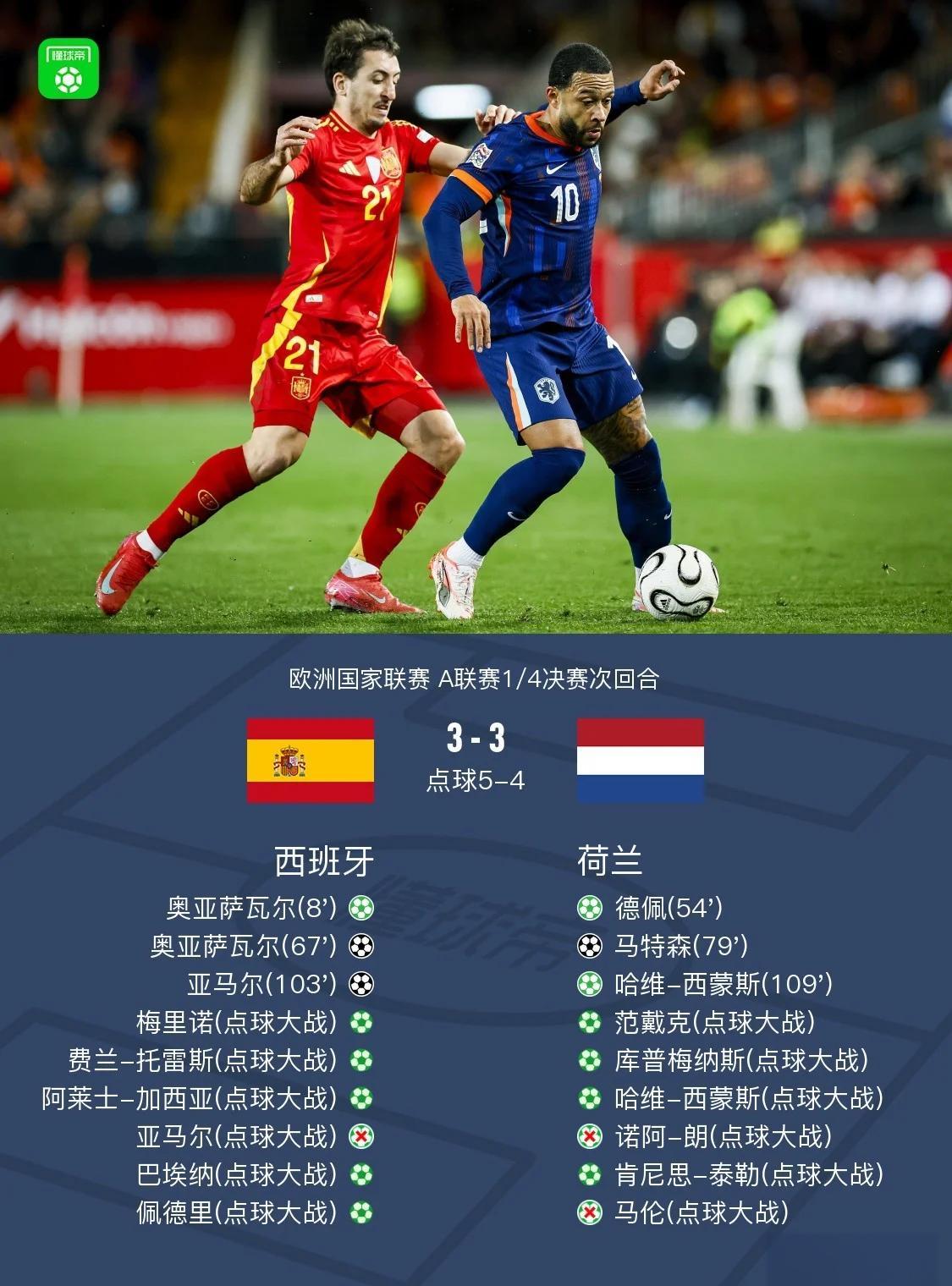 关于西班牙客场击败瑞士，小组第一前景良好的信息