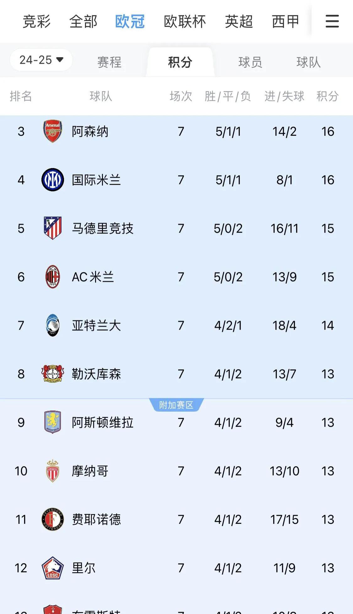 1xbit体育网址-欧预赛热门球星纷纷入球榜，实力惊人