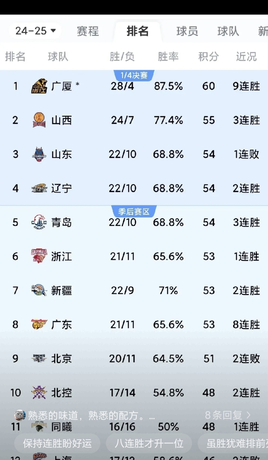 广东队迎来五连胜，稳固领先优势