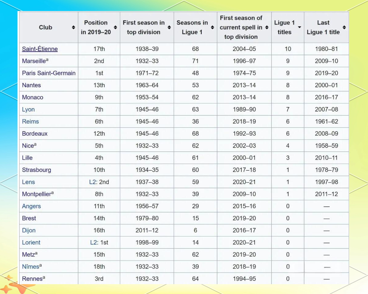 小组排名公布，法甲联赛竞争激烈