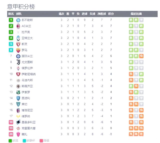 意甲球队创纪录佳绩,多名关键球员脱颖而出的简单介绍 意甲球队创纪录佳绩,多名关键球员脱颖而出的简单介绍